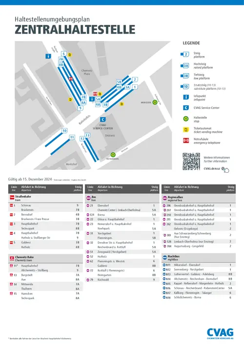 Haltestellenumgebungsplan der Zentralhaltestelle